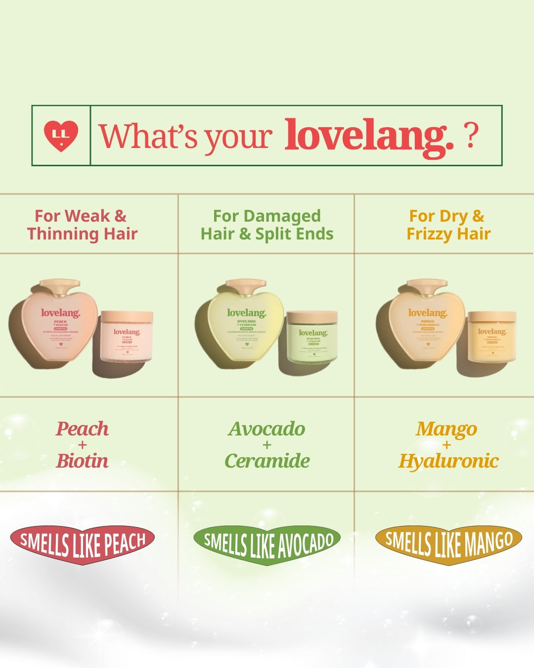 Avocado + Ceramide Shampoo