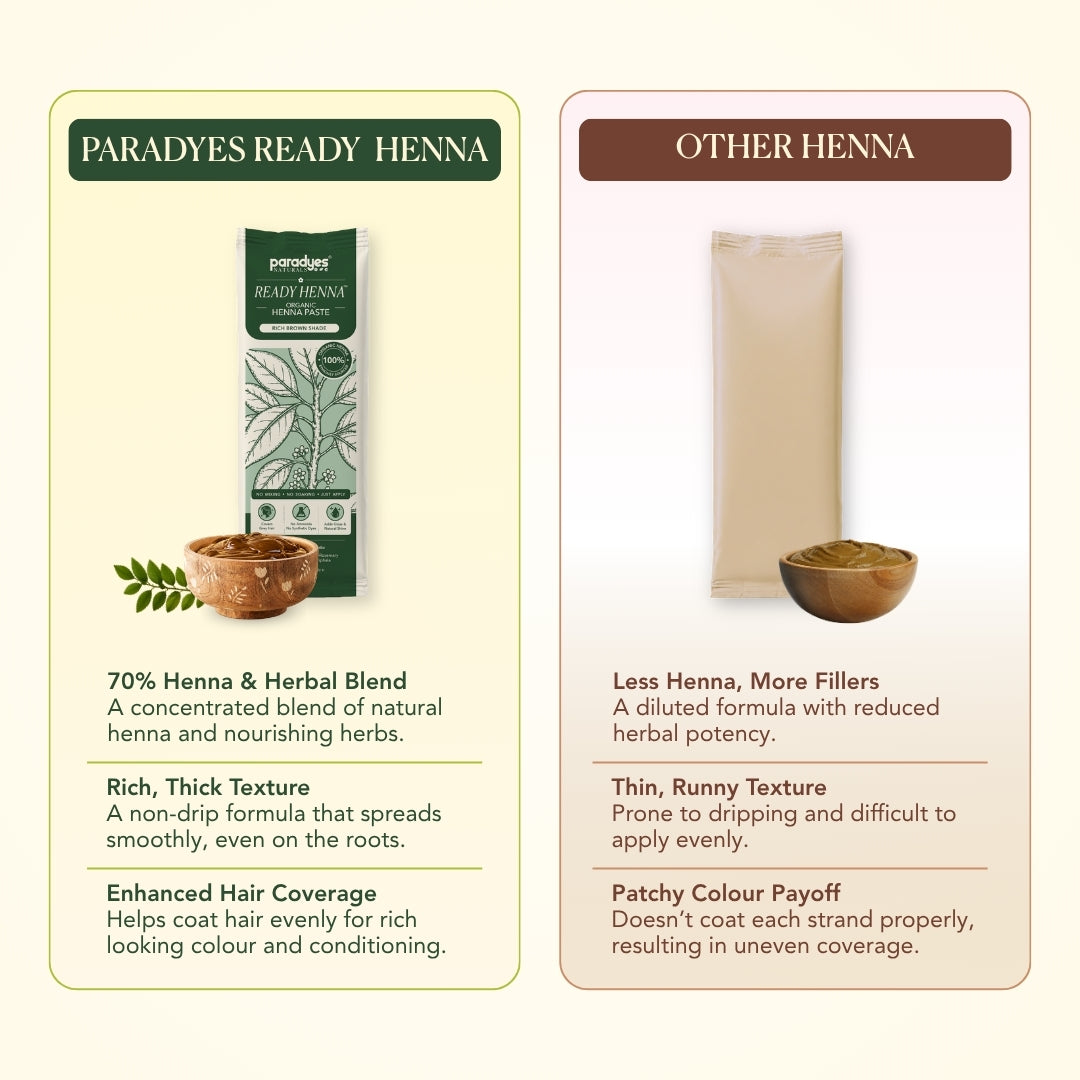 Paradyes Naturals Ready Henna Paste