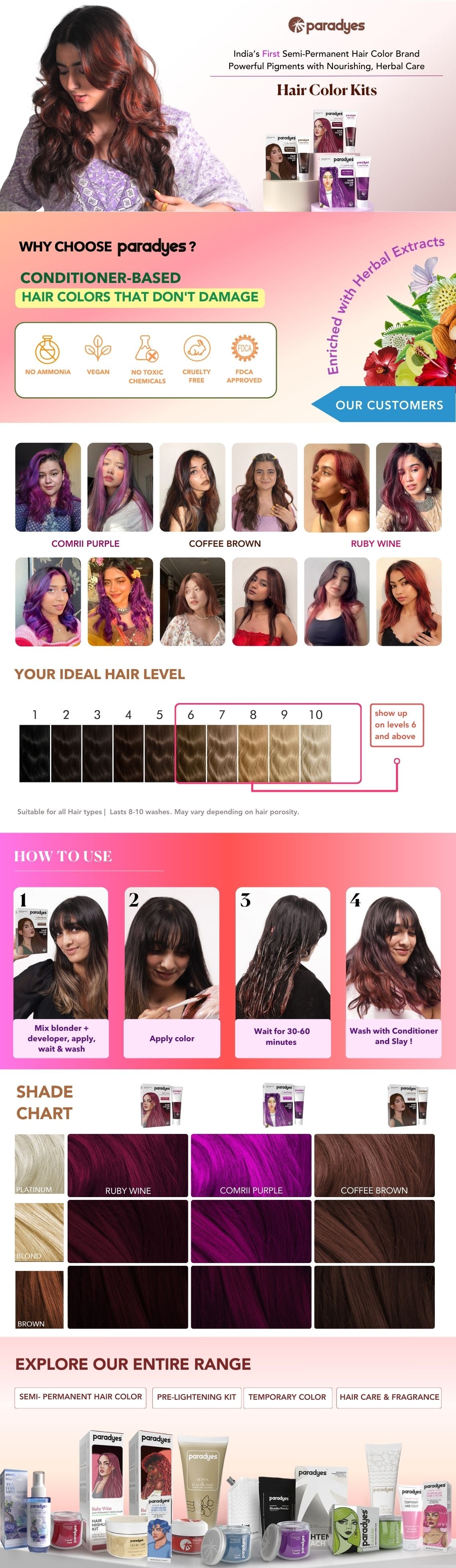 Coffee Brown Hair Color Kit | Lasts 8+ washes