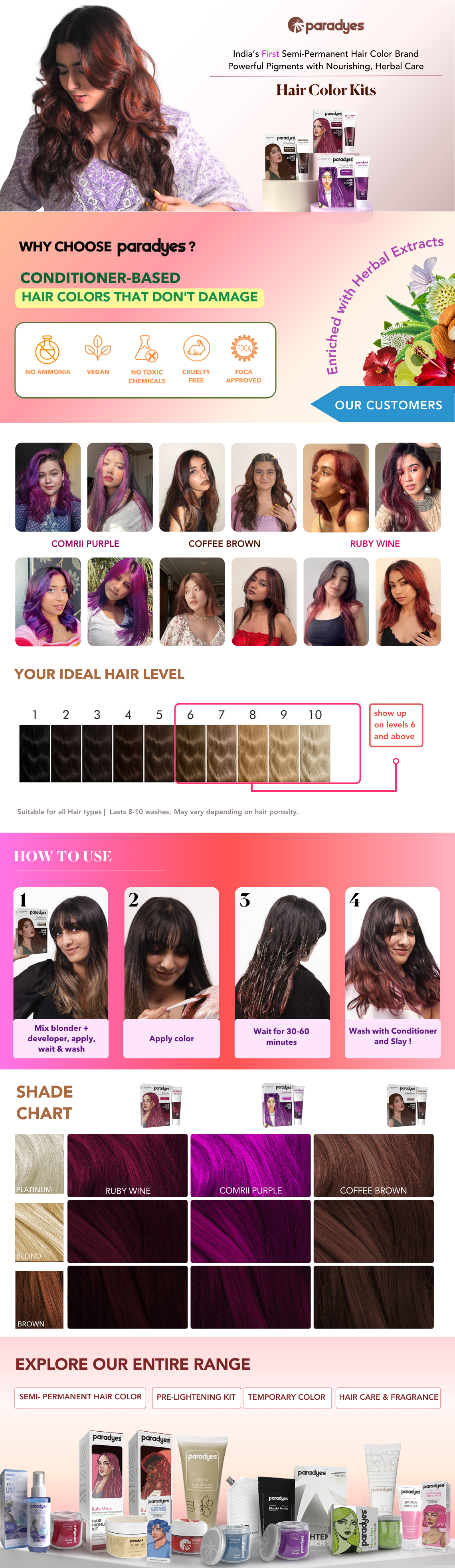 Coffee Brown Hair Color Kit | Lasts 8+ washes