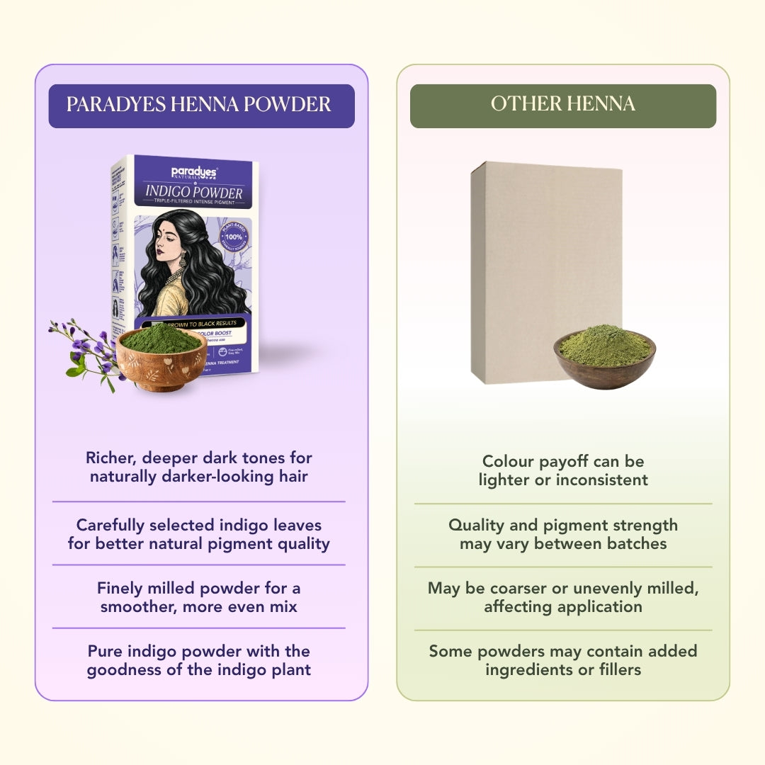 Paradyes Naturals Organic Indigo Powder