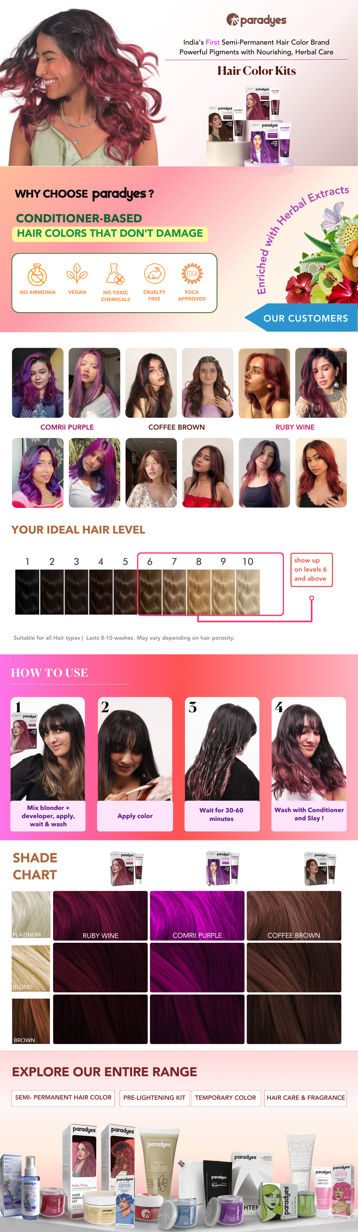 Ruby Wine Hair Color Kit | Lasts 8+ washes